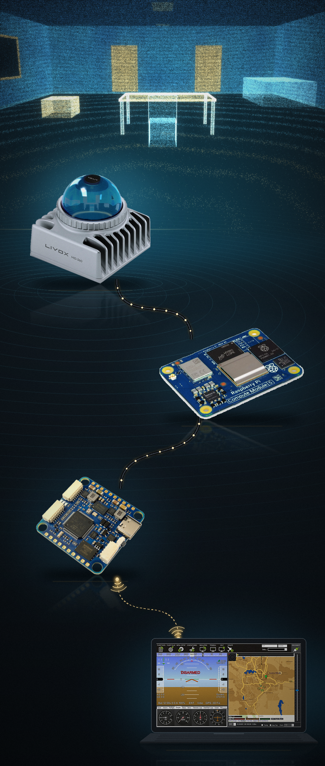 LiDAR-Punktwolke eines Raums mit Livox Mid-360, Raspberry Pi 5, Matek Flugcontroller und Mission Planner